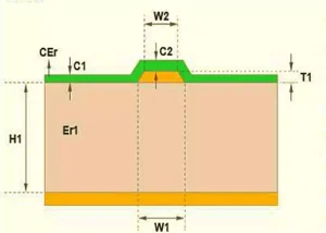 Impedanz Leiterplatte